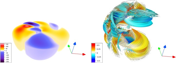 spherical dynamo