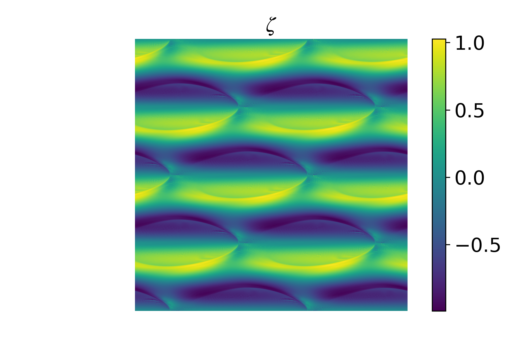 vorticity in elastic turbulence