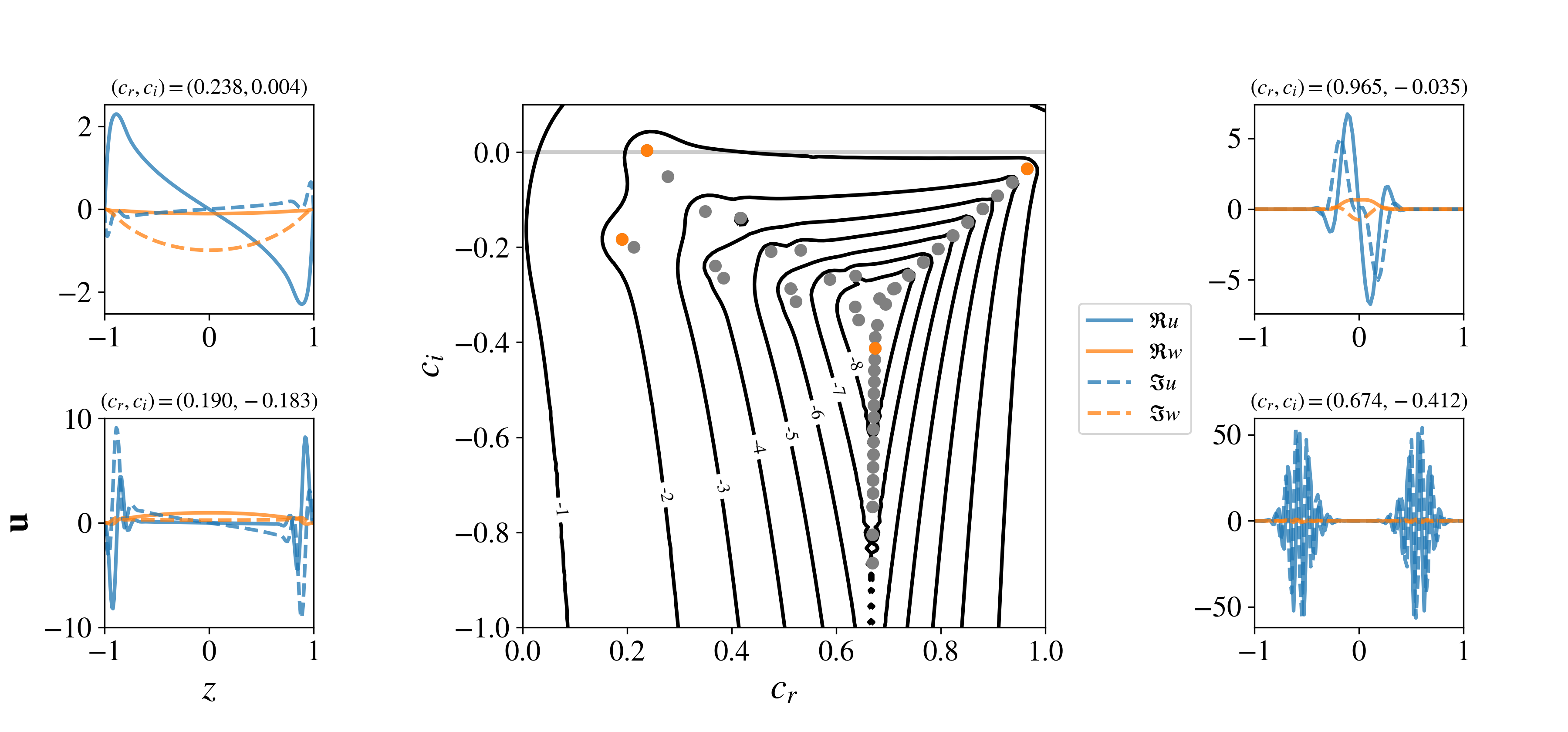 Orr-Sommerfeld pseudospectra with eigentools